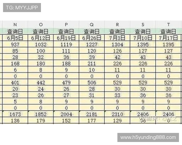 云顶新耀官网娱乐用户评价汇总及反馈意见分析 云顶新耀官网娱乐用户评价汇总及反馈意见分析