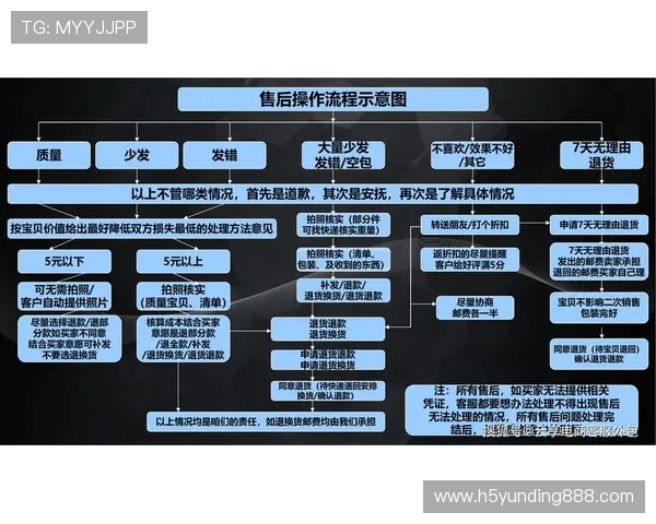 云顶官网客服服务流程详解,帮助用户轻松解决使用中的各种疑难问题 云顶官网客服服务流程详解,帮助用户轻松解决使用中的各种疑难问题