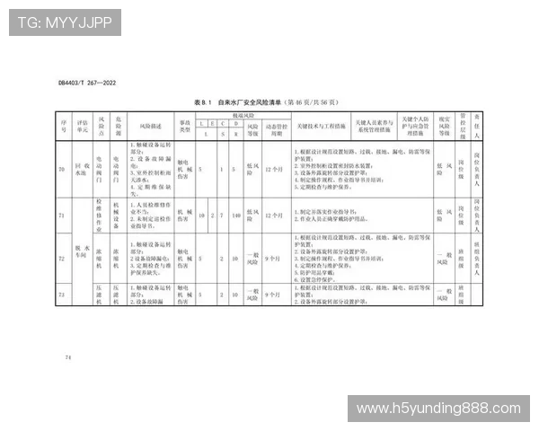 云顶新耀官网安全风险评估与防控措施实用指南