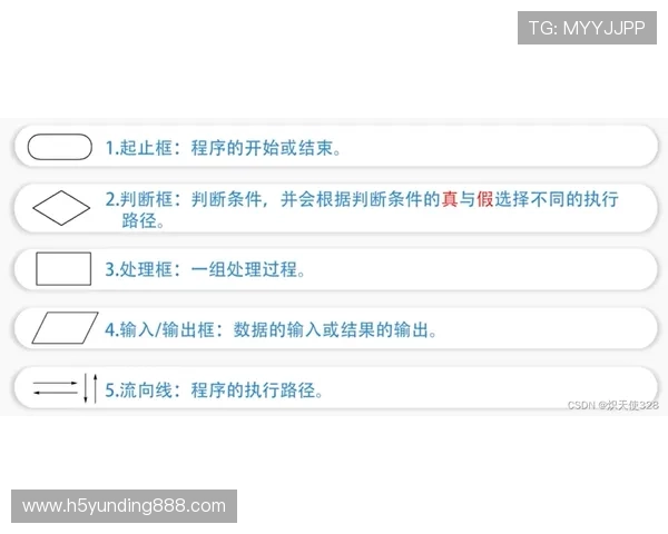 万利真人游戏app注册流程及账号安全保护措施全解析